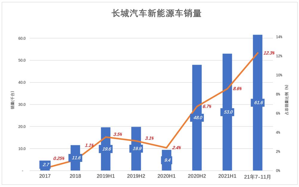 长城汽车前途,长城汽车异军突起