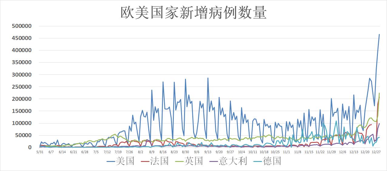 美国的默沙东疫情怎么样,全球美国疫情最新通告