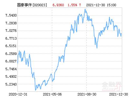 国泰事件驱动基金净值,国泰优势混合基金今日净值