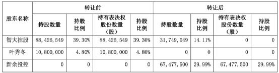 奇葩老板后续,奇葩公司董事长