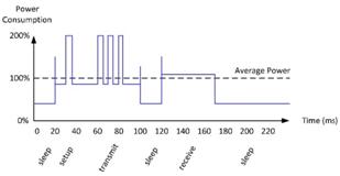 峰值功率和输出功率,峰值功率和最大输出功率