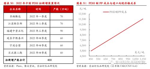 LLDPE/PP年度报告：内忧外患下，聚烯烃重回下行之路