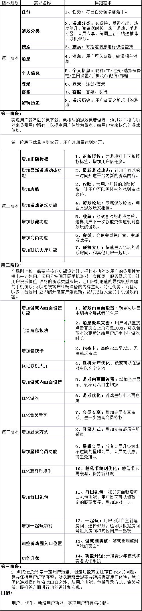 云游戏运营模式,云游戏投资方向