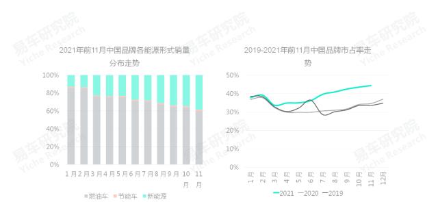 2020中国汽车零部件行业洞察报告,易车数据研究报告