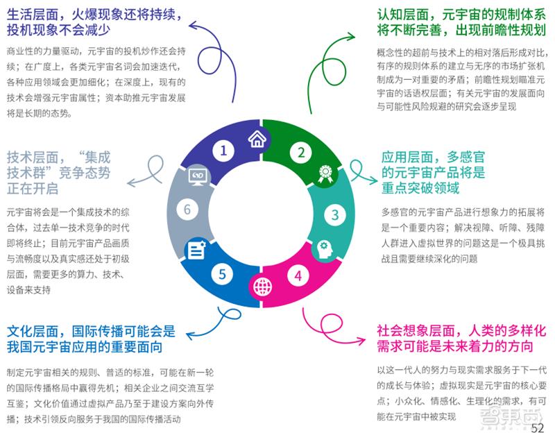 元宇宙行业内参,元宇宙腾讯