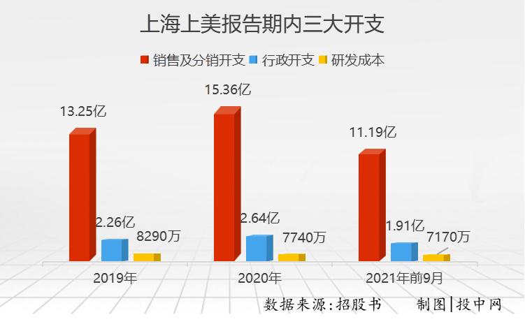 国货护肤品补水保湿前十名韩束,国货品牌护肤品排行榜前十名韩束