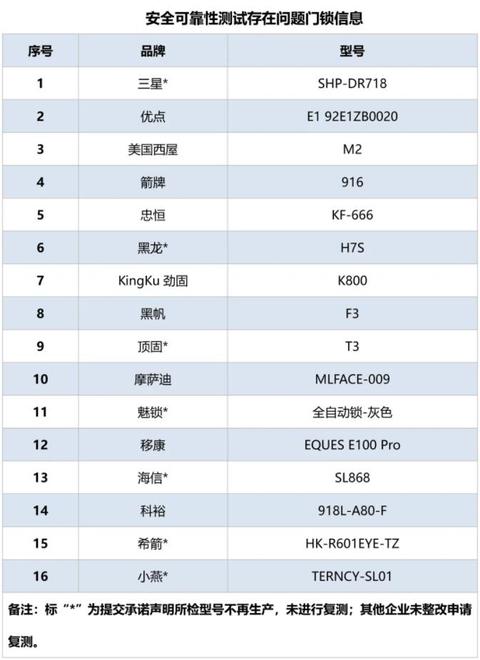 智能门锁哪一种更安全可靠,智能门锁安全可靠
