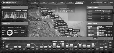 纺织行业企业大脑,产业大脑建设方案