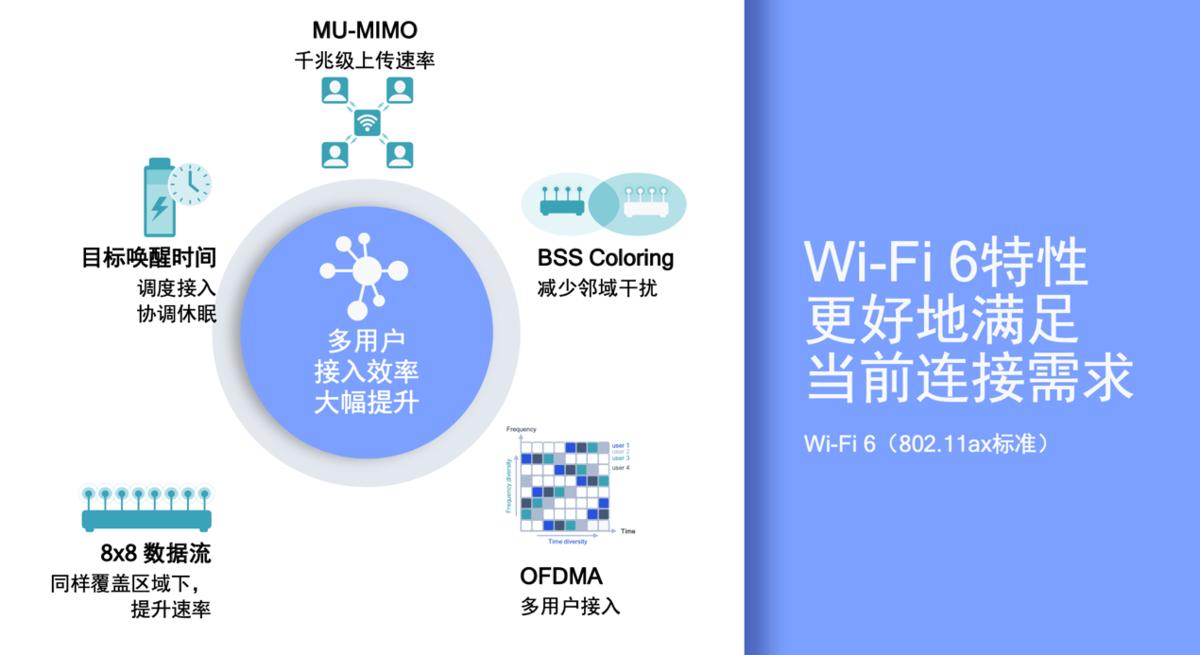 wi-fi6路由器,路由器升级wi-fi6