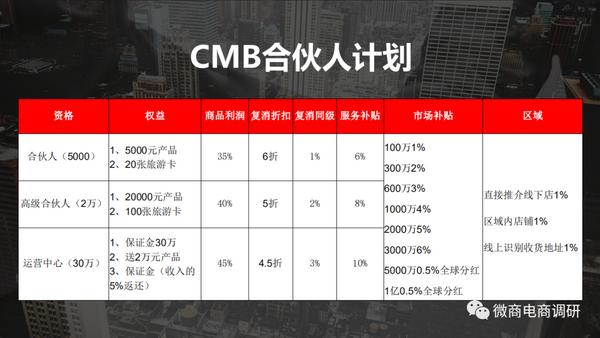 中国微团的“拼团”游戏：在微团吉蜜投入3000元，可年赚720万？或涉嫌“三宗罪”