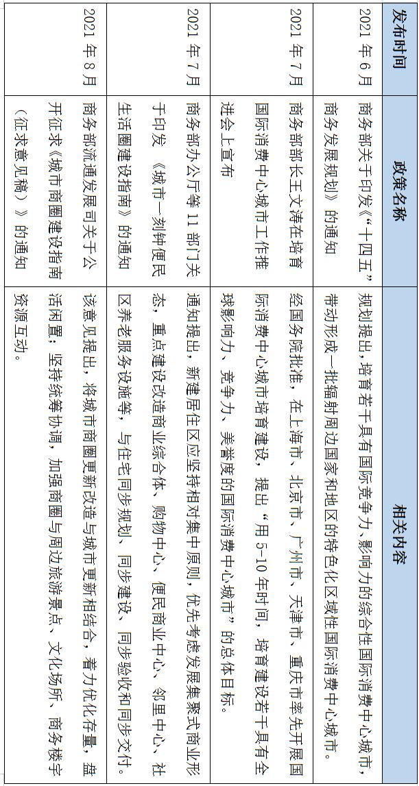 购物中心2023年运营新思路,购物中心运营能力分析