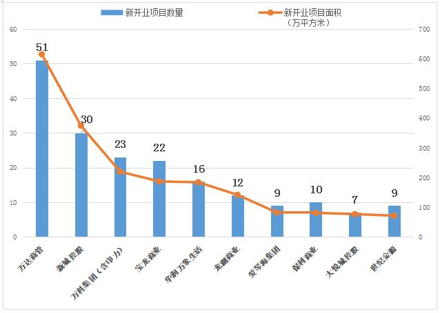 购物中心2023年运营新思路,购物中心运营能力分析