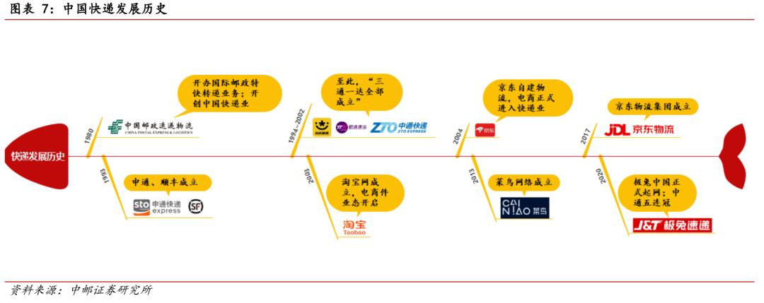 中国快递进入千亿时代你怎么看,中国的快递史