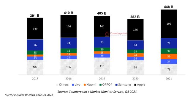 iphone销量排行榜,苹果最好手机排行榜2021年第一名