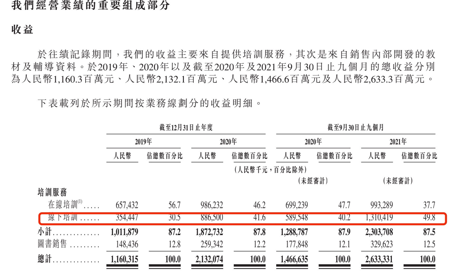 粉笔科技,粉笔科技上市