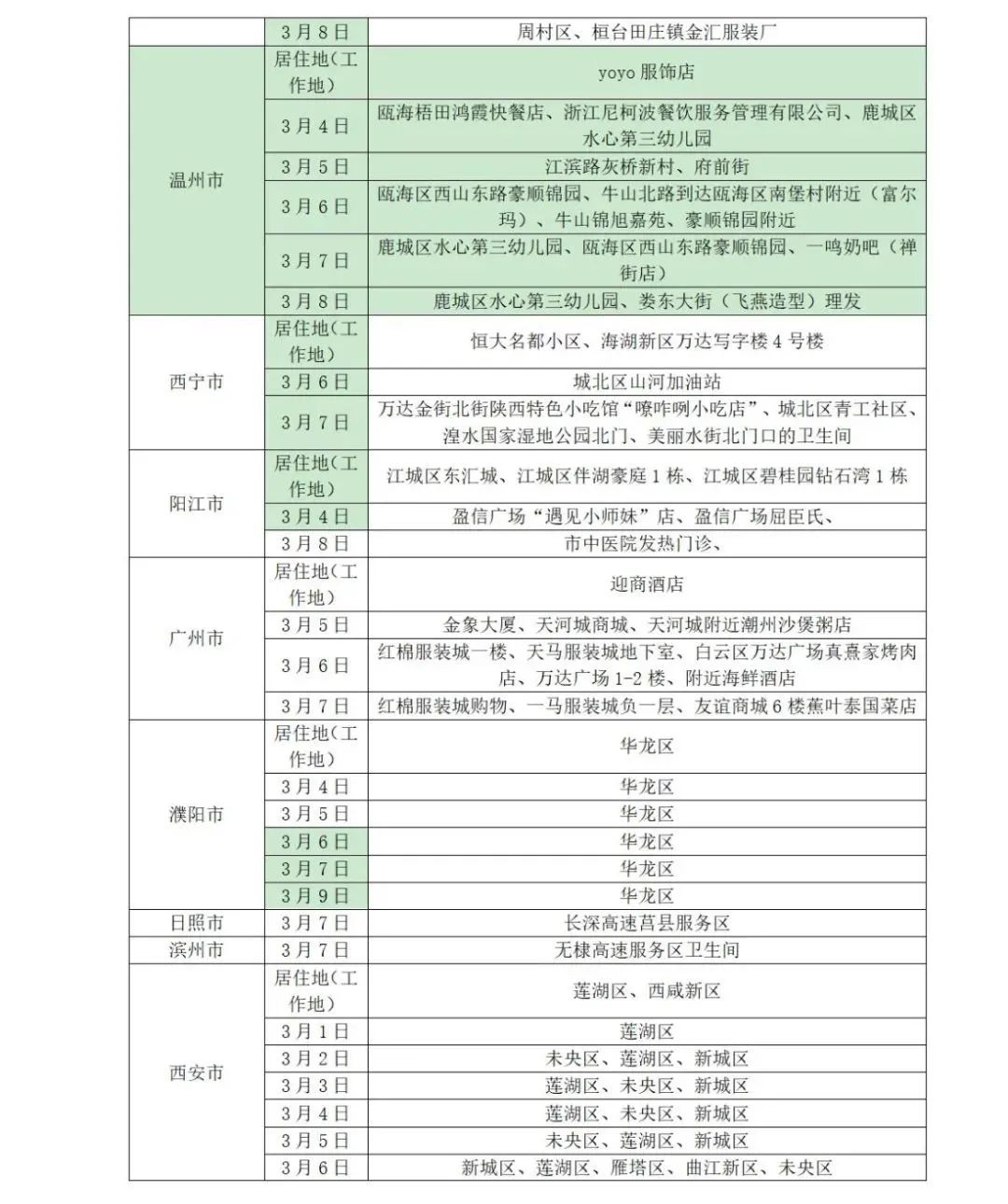 山东疾控最新防疫提示,山东疾控最新防疫提醒元旦