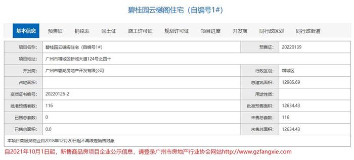 碧桂园云樾江湾什么时候开,碧桂园云樾江境140样板房