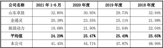 磁谷科技绍兴有限公司,磁谷科技股份有限公司