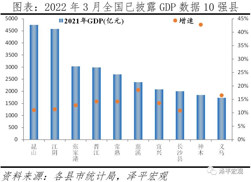 昆山连续十八年蝉联百强县,昆山蝉联全国百强县市第一