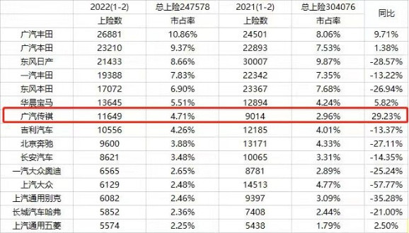 中国传祺汽车品牌,广汽传祺各品牌