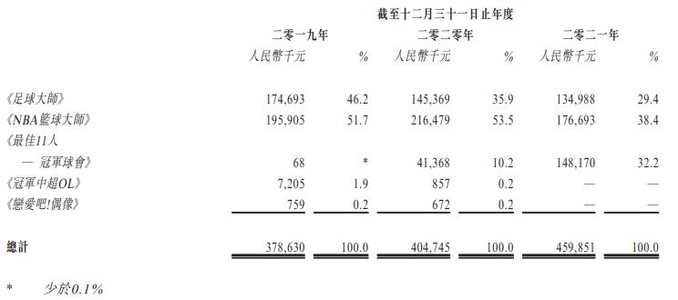青瓷游戏VS望尘科技：一家股价“膝盖斩”，一家正要冲港股