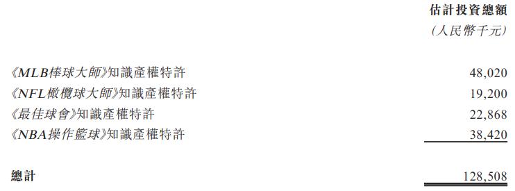 青瓷游戏VS望尘科技：一家股价“膝盖斩”，一家正要冲港股
