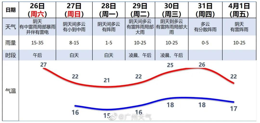 南方人回南天在玻璃上写字的“快乐”，北方人永远不懂……