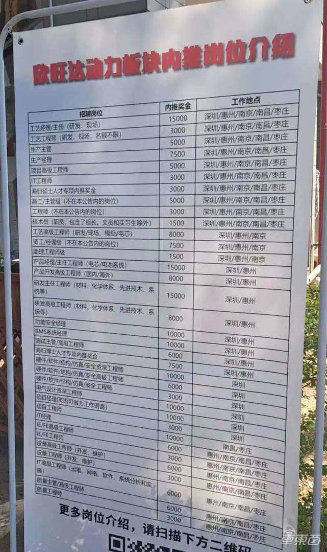 专科生进电池厂有前途吗,电池研发工资一般多少