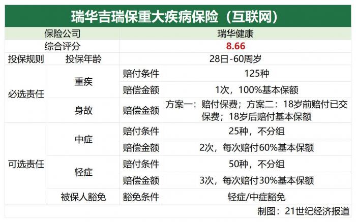 南财保险,友邦人寿保险的重疾险好不好