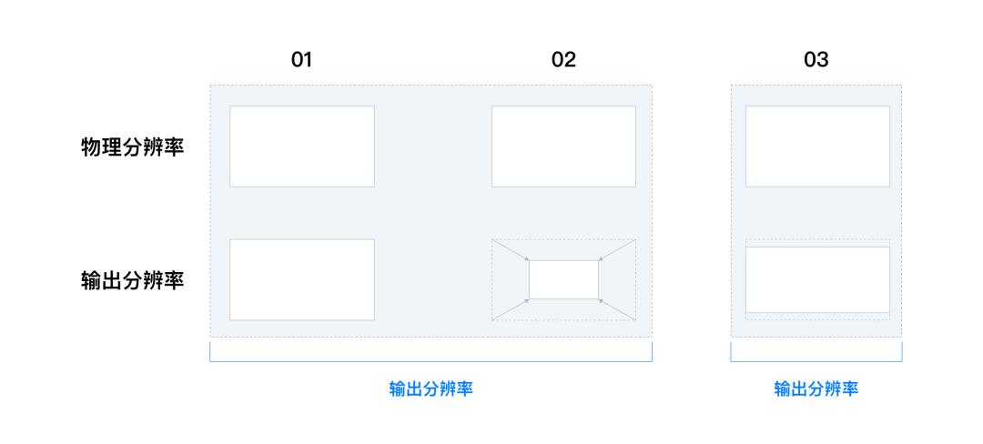 设计入门显示屏推荐,设计入门案例