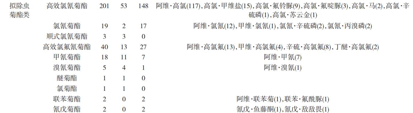 防小菜蛾生物农药,防治小菜蛾的杀虫剂