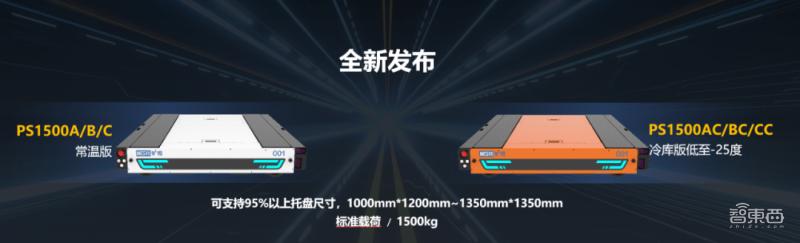 旷视四向车提升机,旷视的智能物流产品