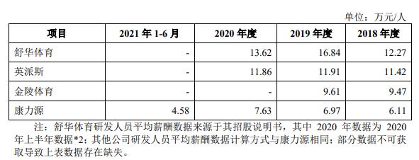 康力源冲击创业板,康力源打新盈利概率