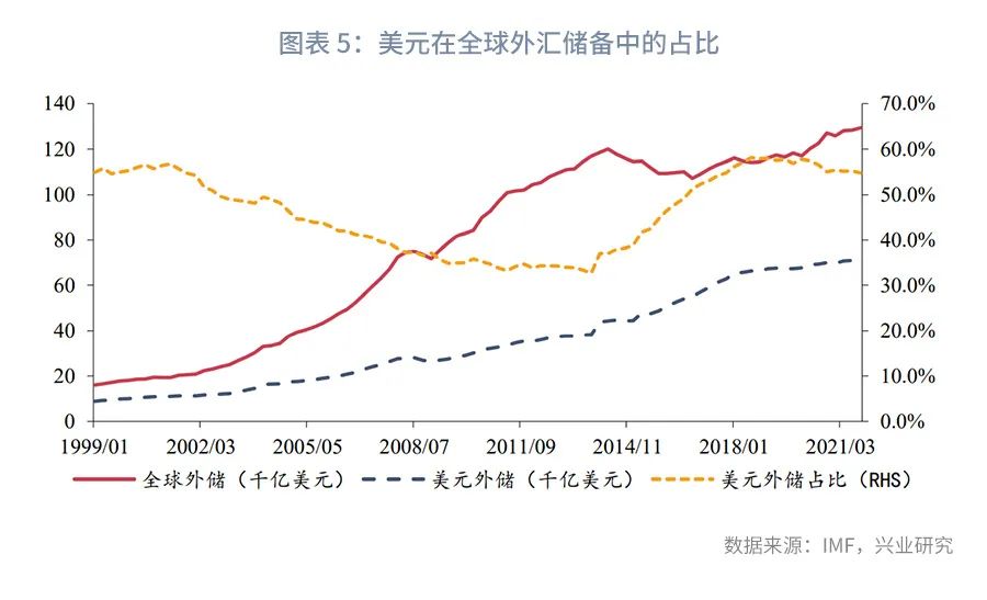 货币的演变及货币职能,货币的职能和演变过程