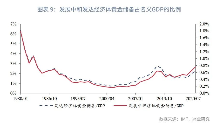 货币的演变及货币职能,货币的职能和演变过程