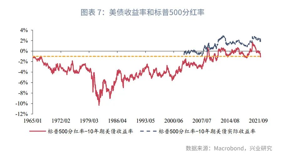 美股风险与外溢A股影响评估