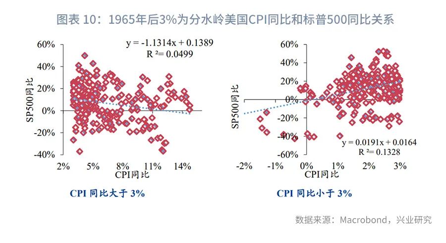 美股风险与外溢A股影响评估