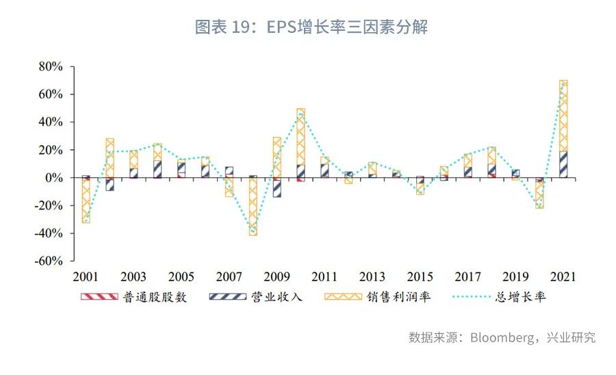 美股风险与外溢A股影响评估