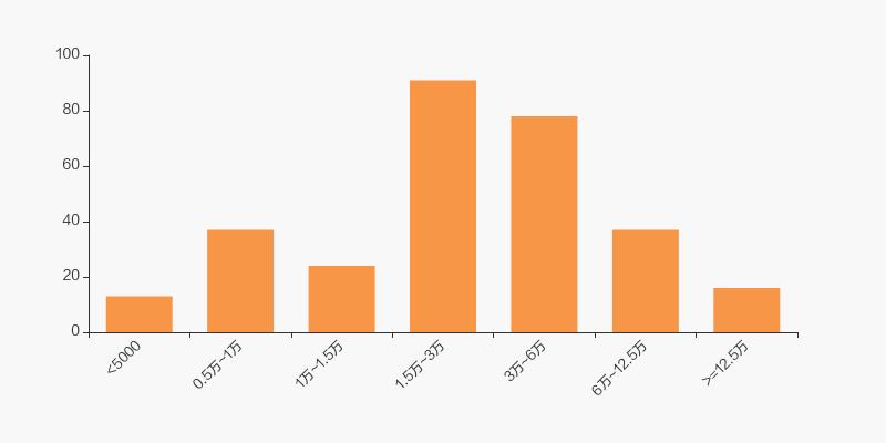 恒华科技最新股东数,恒华科技股票第一季报业绩