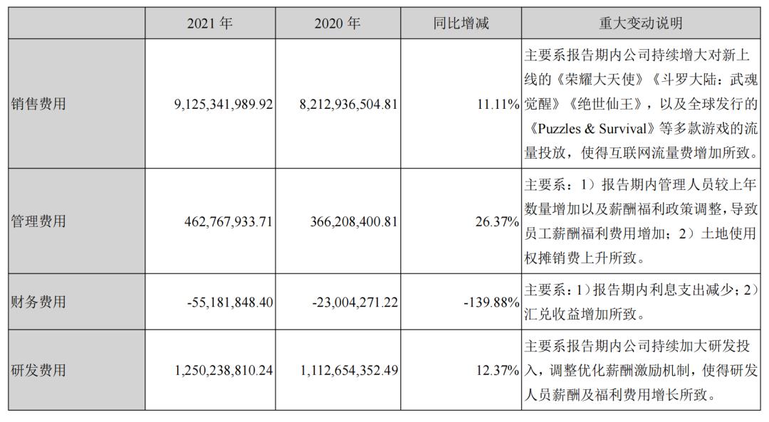 三七全年销量一览表,三七手游财报