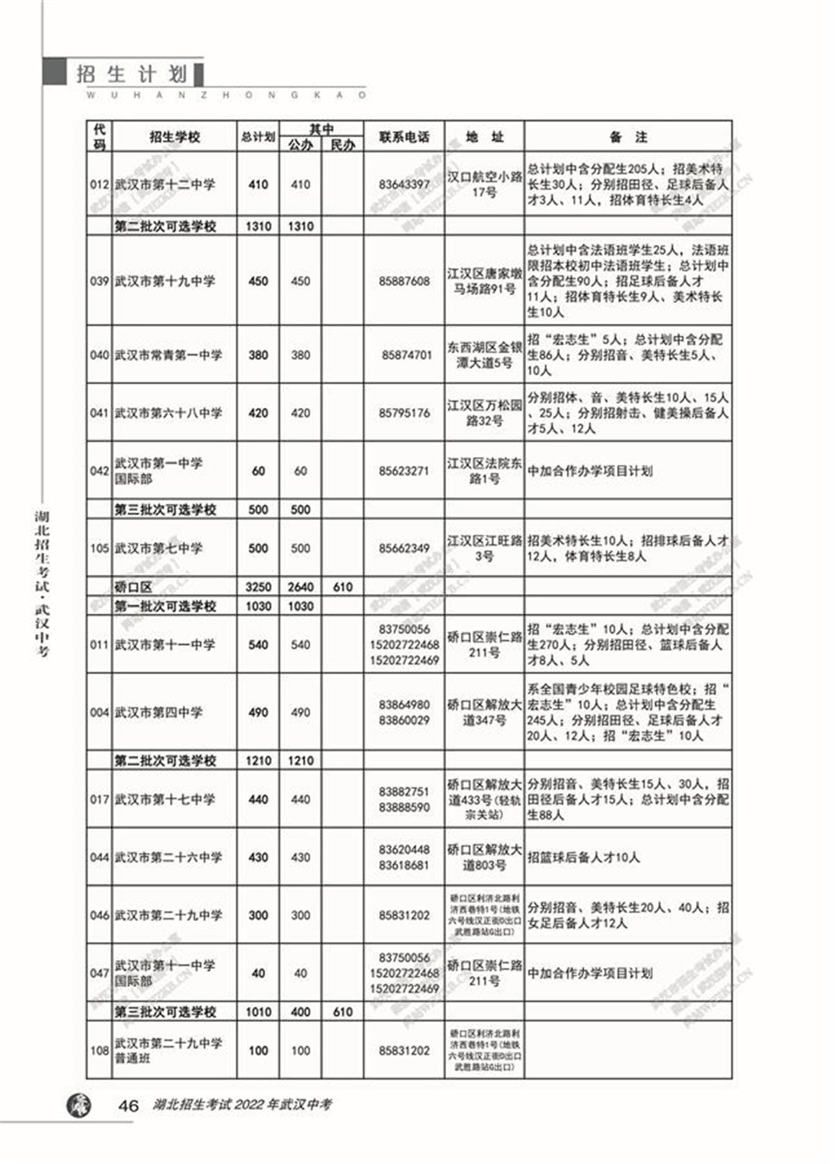 2019武汉普高录取人数,武汉普高招生较去年增加5000余人