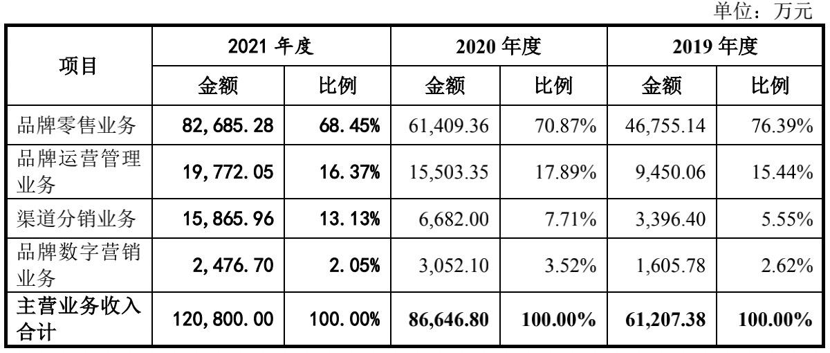 电商代运营“失速”,碧橙数字奔A胜算几何?|IPO速递