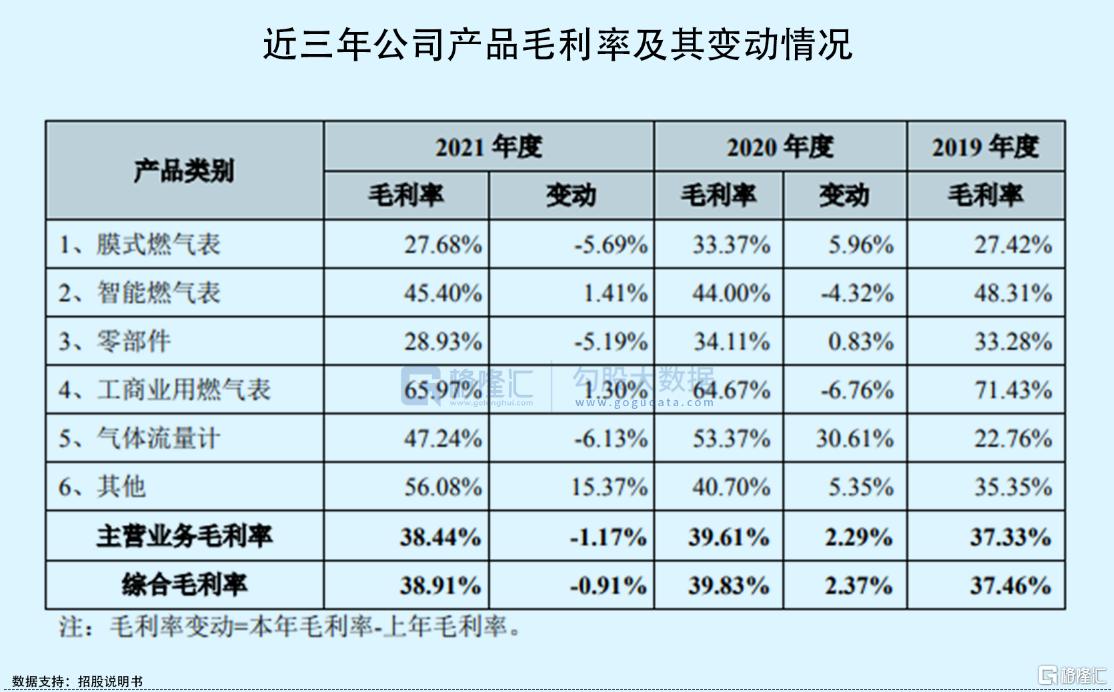 真兰仪表这家公司怎么样,中签真兰仪表创业板股票