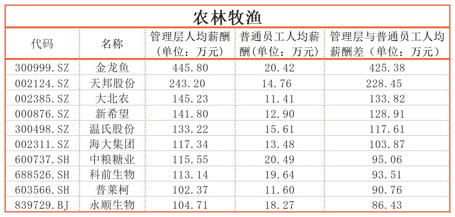 同一个公司工资差距大,同一个公司工资差距太大