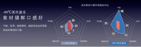 澳柯玛冰玲珑冷柜哪一点最吸引你,澳柯玛立式冷柜优先推荐