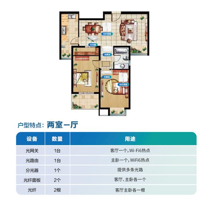 移动全光wifi是什么,青岛移动光纤和wifi有什么套路