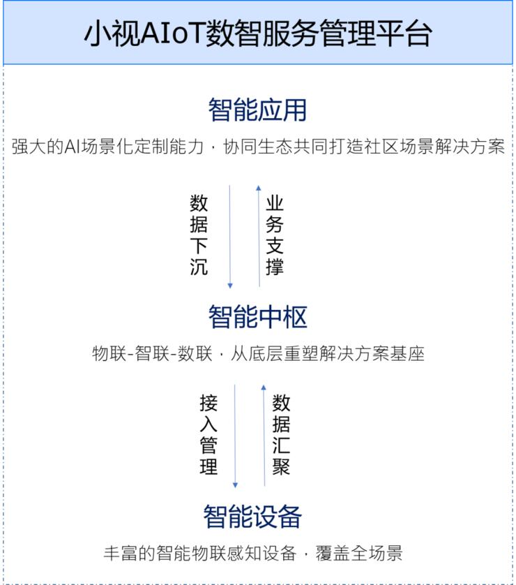 小视科技,智慧安防小区提升治安防控