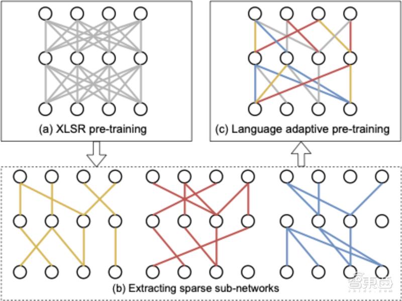 字节跳动升级机会怎么样,字节跳动升3.1难吗