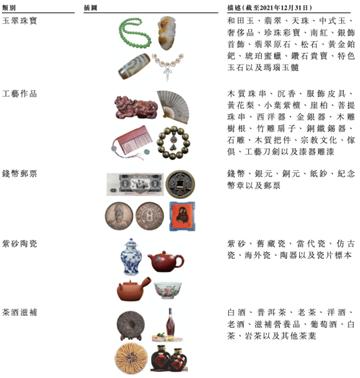 三年进账25.21亿，“线上潘家园”靠7400万中年人IPO