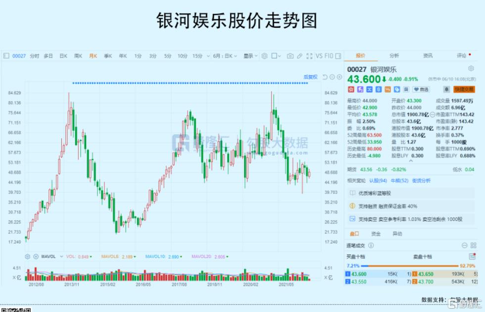 澳门*彩博**业，把自己放到了赌桌上